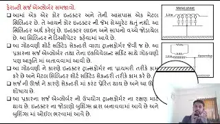 SGP Video short on Explain Ferranti Surge Absorber in Gujarati