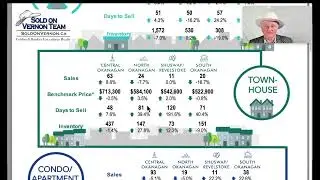 Vernon Real Estate Market: June 2025 Update