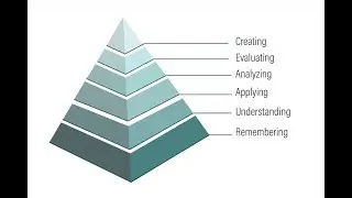Bloom's Taxonomy in language teaching and testing.