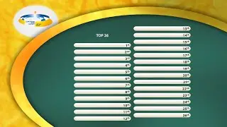 🥇 🎙️ 2003 Eurovision Song Contest · My Top 26 | Official Theme | Shorts
