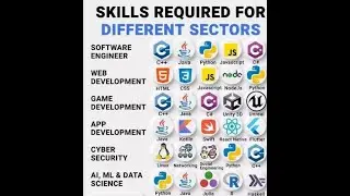 Which programming language to choose according to interest| Skills required for different sectors