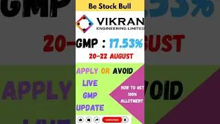 Vikran Engineering Limited IPO: Investment Opportunity Explained! | #VikranIPO #StockMarket #IPO