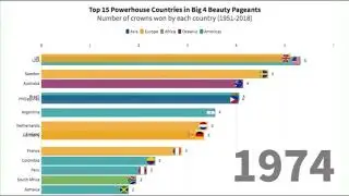 TOP 15 Powerhouse Countries in BIG 4 BEAUTY PAGEANTS