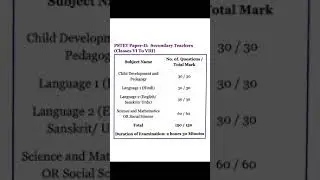 PSTET Paper Pattern December 2022#Trendingshorts