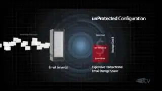 Discover Barracuda Message Archiver