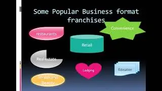 Types of Franchises and Franchise Agreements