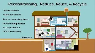 Water Management at Home | HubAmbiental