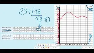 Generaci&oacute;n de climogramas