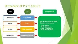 Market Environment - Understanding the Marketing Environment