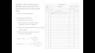 Record transactions in journal