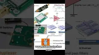 Rf Connector | Sri and Co Techno Solutions
