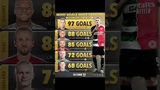 ARSENAL SIGNED A BEAST #gyokeres #arsenal  #goals #topgoalscorers