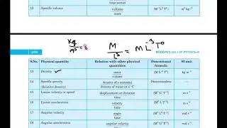 Introduction to dimensional formula