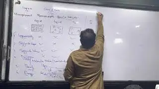 1st year Chap 4, state of matter part 1 , by Waqar baig