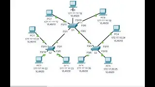 3.2.8 Packet Tracer - Investigate a VLAN Implementation @joy77772