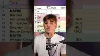 Как составить идеальный список колледжей