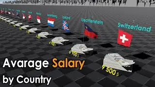 Average Salary by Country 2024