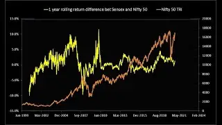 Nifty vs Sensex: Which should I choose for passive investing?