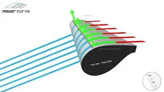 Power Curve Vortex Generator - Blade Root
