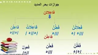لغة عربيّة - عَروض - بحر المديد
