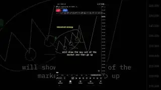 The Science Behind Order Block Trading & Inducement