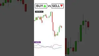 Buy or Sell? Fair Value Gap Strategy #fairvaluegap  #crypto #solana  #investing