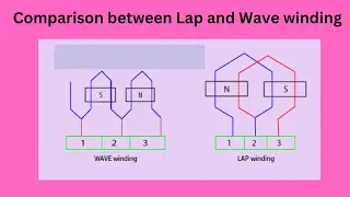 lap and wave winding comparison