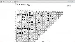 Surfaces 5:   Adhesive and abrasive wear