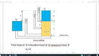 Derivation of quick sand condition/sand boiling condition/piping failure condition|IOE|PU|KU|POU|