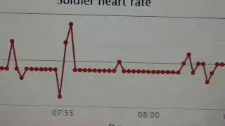 IOT BASED SOLDIER HEART RATE MONITOR