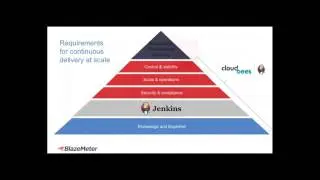 On-Demand Webinar: Efficient Performance Test Automation &ndash; Optimizing the Jenkins Pipeline
