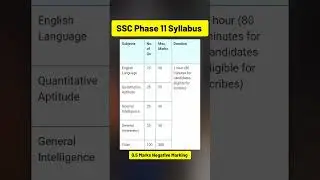 SSC Phase 11 2023 Syllabus | SSC Selection Post Phase 11 Exam Pattern 2023