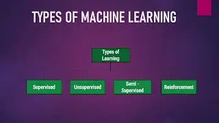 kaashiv infotech google review |  Machine learning types |   Machine learning internship