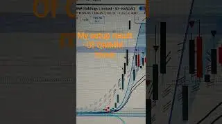 us stock trading #usa #trading #usstockmarket #usstocktrading #usstock #indicator