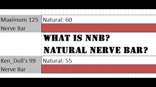 Torn City Episode 2: NNB Natural Nerve Bar | Safe Crime Tips | DP Donator Pack Giveaway | 2022