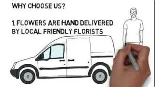 Same Day Flower Delivery Los Angeles CA