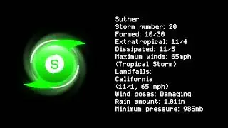 Suther's Database