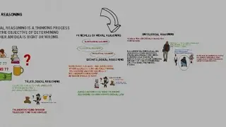 Principles of moral reasoning :: Deontology, Teleology and Ontology