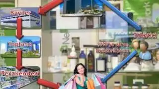 EK GELİR, EVDEN İŞ, PARTTİME İŞ, KARİYER, PARA, FIRSAT, NETWORK, MARKETİNG