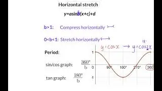 04 Horizontal stretch