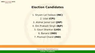 Varanasi Constituency Uttar Pradesh loksabha Election Result 1984 Shyam Lal Yadava INC