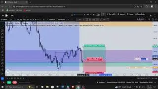 SMC Backtesting on FX Replay | Precision Trading with Organic Trader