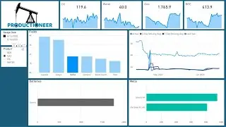 Mi4 Daily Production BI Report