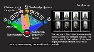 A Gaze-preserving Situated Multiview Telepresence System