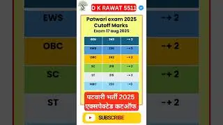 पटवारी भर्ती परीक्षा 2025 कटऑफ मार्क patwari bharti 2025 cutoff #patwarexam #patwaricutoff2025