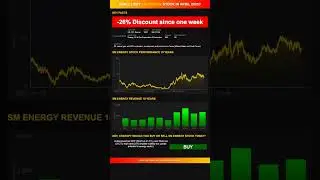 SM Energy  stock analysis - would ChatGPT buy or sell today? [April 2025]