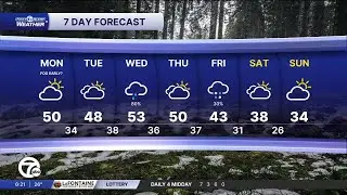 Metro Detroit Weather: 50 degree highs this week