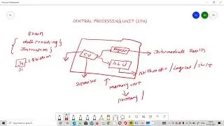 CPU || Computer Organization || Zoom Recorded Video || Telugu