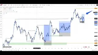 USDJPY SMC Analysis.