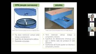 67 Estructuras con aisladores XY-FPS y FPS en condiciones de levantamiento - terremotos impulsivo